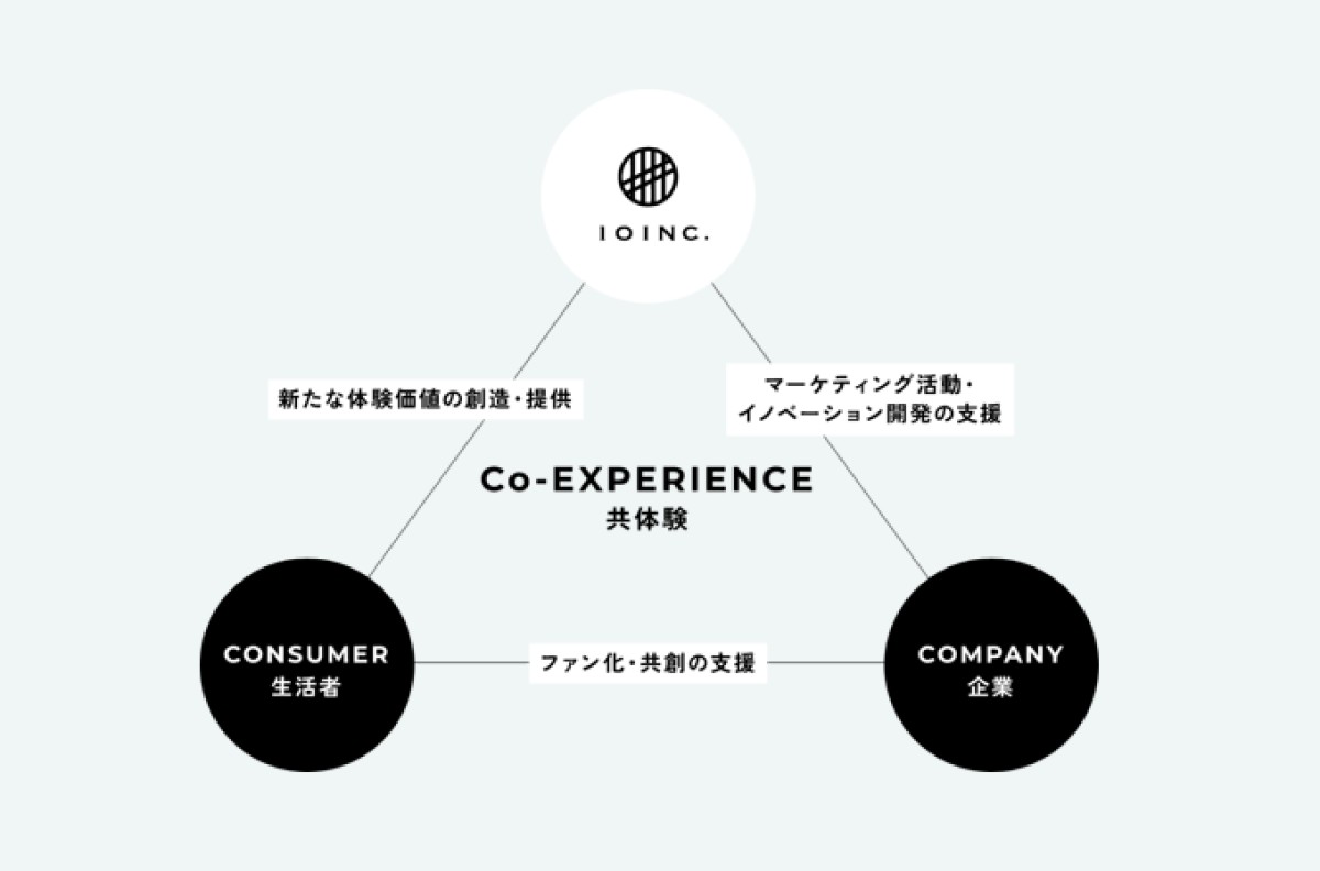 株式会社10の企業情報